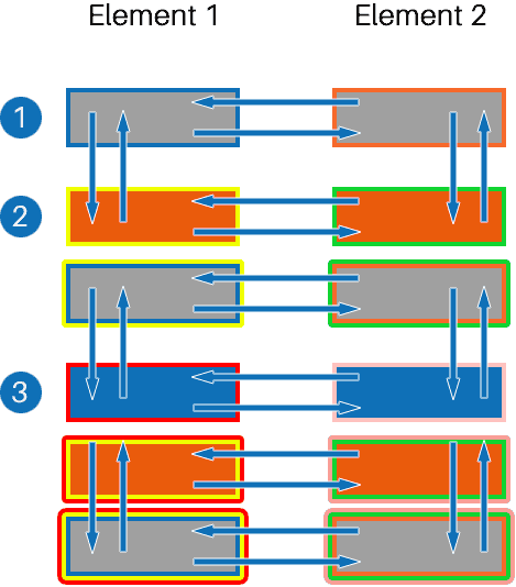 DotLedger interlock structure
